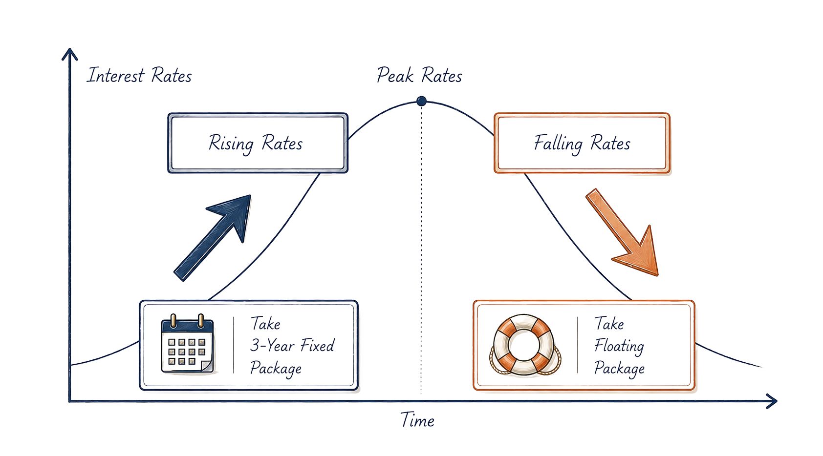 Should I use HDB loan or bank loan?